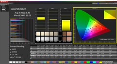ColorChecker (calibrado)