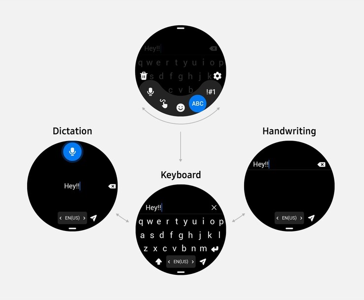 (Fuente de la imagen: Samsung vía @evleaks)