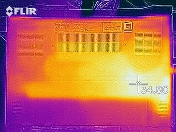 Distribución del calor en reposo (abajo)