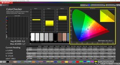 CalMAN ColorChecker calibrado (espacio de color de destino P3)