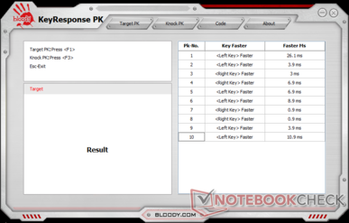 Tiempos de respuesta de los botones izquierdo y derecho