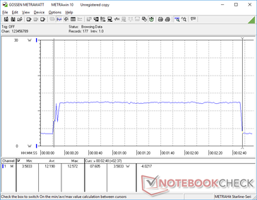 El CineBench R15 Multi-Thread se inició en la marca de los 10s. El punto de referencia toma alrededor de 2 minutos y 37 segundos para completar