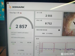 ROG Flow X13 - Radeon 680M 3DMark Time Spy de Baidu. (Fuente de la imagen: HXL en Twitter)