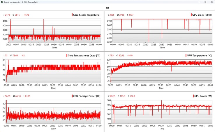 Datos CPU/GPU Cyberpunk 2077