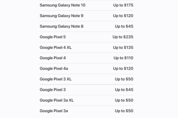 Valores de canje de los smartphones de Android. (Fuente de la imagen: Apple)