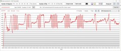 Turbo de temperatura de la GPU