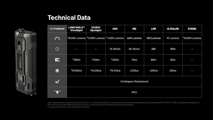 Especificaciones técnicas de la EDC37 (Fuente de la imagen: Nitecore)