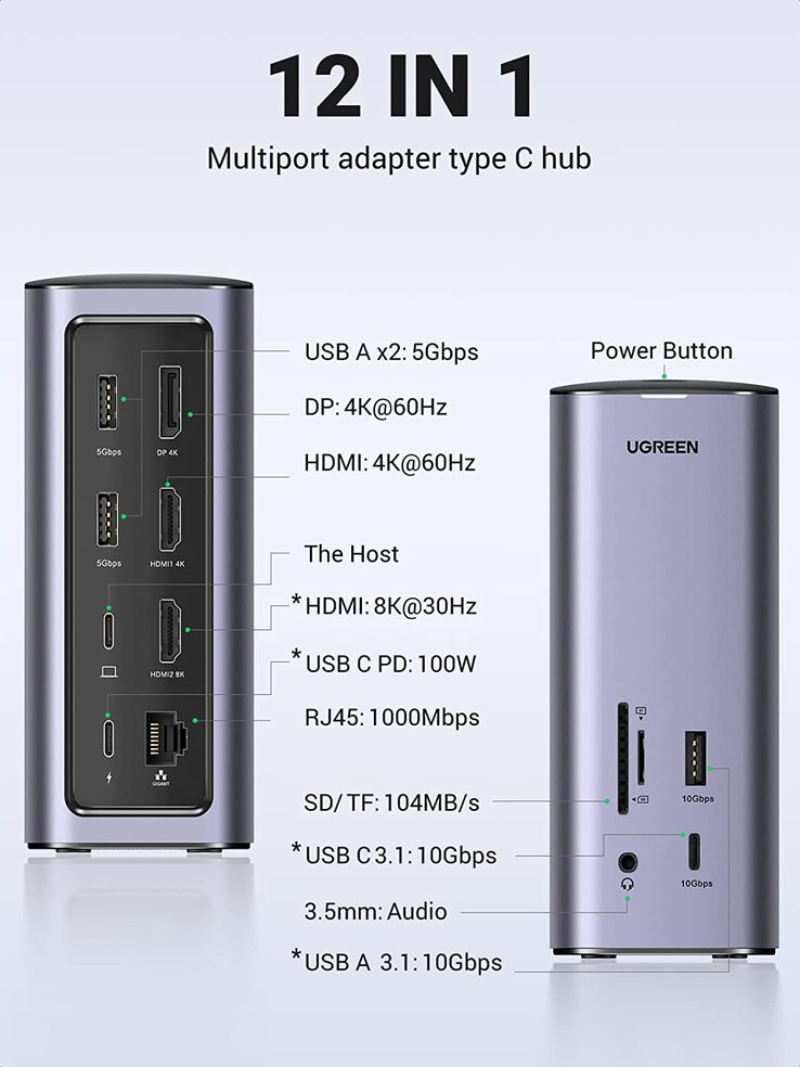 La disposición de los puertos de la nueva Docking Station. (Fuente: UGREEN)