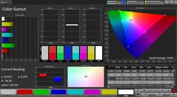 CalMAN: Espacio de color DCI P3 - Natural