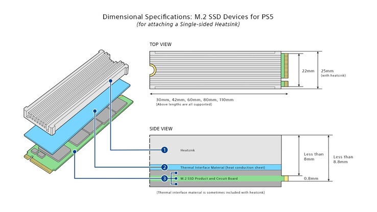 Dimensiones del SSD (imagen vía Sony)