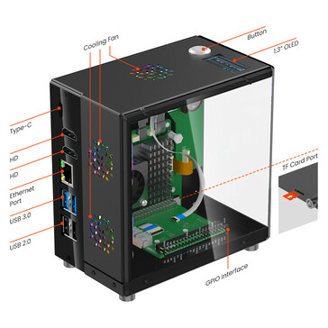 Configuración de puertos de la caja del mini PC (Fuente de la imagen: Elecrow)