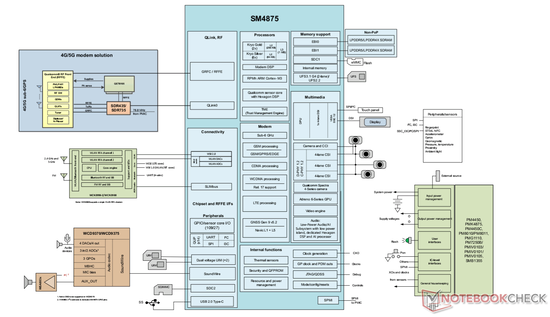 Diagrama de bloques del SM4875
