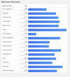 (Fuente de la imagen: Geekbench)