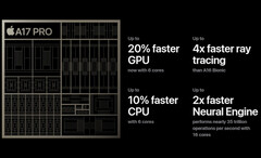 Apple parece que continuará sus avances en procesamiento neuronal con los cambios de hardware en el iPhone de próxima generación. (Fuente de la imagen: Apple - editado)