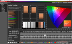 ColorChecker tras la calibración