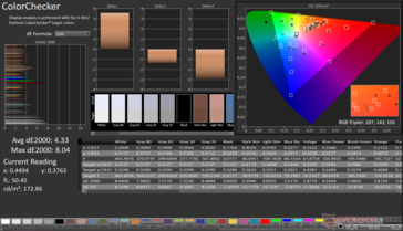 ColorChecker Promedio dE2000: 4,33. Max dE2000: 8.04