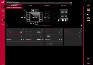 Utilidad GPU Tweak III de Asus con indicador 12V-2x6
