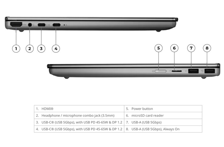 Lenovo incluye numerosos puertos en el IdeaPad 5 2 en 1 14IWC11, a pesar de su tamaño.