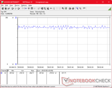 Cyberpunk 2077 1080p Ultra consumo