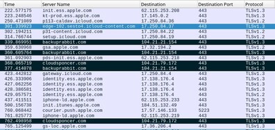 Secuencia de explotación de la red que muestra los dominios de C&amp;C (Fuente de la imagen: Kaspersky)