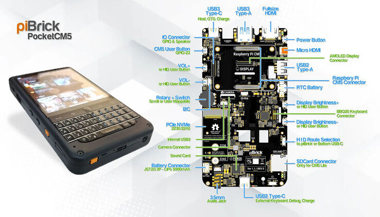 Las unidades SSD son compatibles