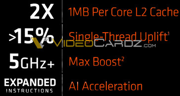 AMD Ryzen 7000 ofrece ahora el doble de caché L2 que Zen 3. (Fuente de la imagen: Videocardz)