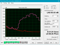 MSI GS63VR (Pink noise)