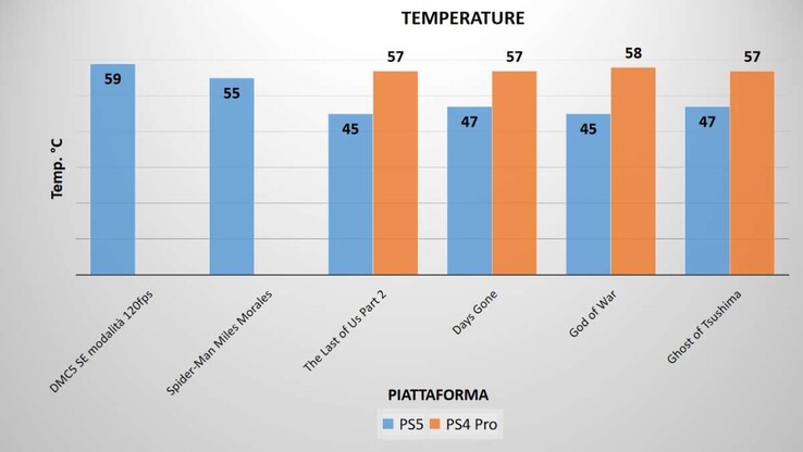 Mediciones de temperatura. (Fuente de la imagen: GameTimers)