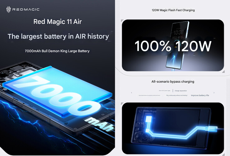 Algunas especificaciones de la batería del teléfono (Fuente de la imagen: RedMagic - machine translated)