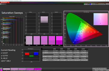 Saturación del color (esquema de color "estándar", espacio de color de destino sRGB)