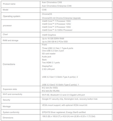 Especificaciones completas del mini PC ChromeOS (Fuente de la imagen: Acer - machine translated)