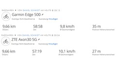 Prueba del GNSS: Resumen