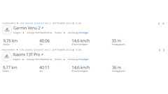 Garmin Venu 2 vs. Xiaomi 13T Pro