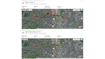 Prueba GPS: resumen