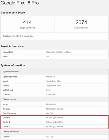 Pixel 6 Pro 2x2x4x (Fuente de la imagen: Geekbench)