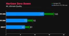 Horizon Zero Dawn 4K. (Fuente de la imagen: iVadim)