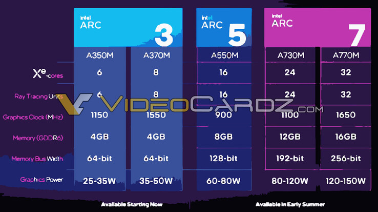 (Fuente de la imagen: Intel vía VideoCardz)