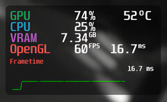 MangoHud proporciona a los jugadores de Linux información útil como FPS, carga del sistema y temperaturas del hardware (Imagen: GitHub).