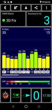 GPS para exteriores