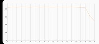 Prueba de esfuerzo 3DMark Wild Life