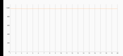 Prueba de esfuerzo 3DMark Wild Life