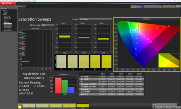 Saturación, modo DisplayP3