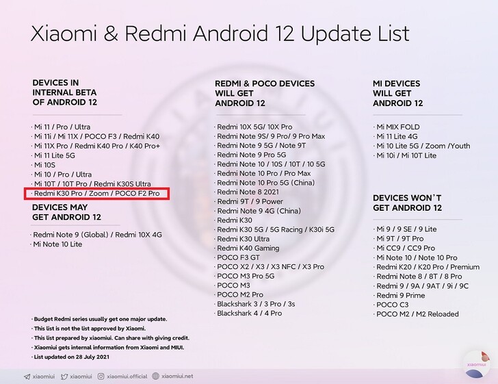 Android Lista de actualizaciones del 12. (Fuente de la imagen: @xiaomiui)