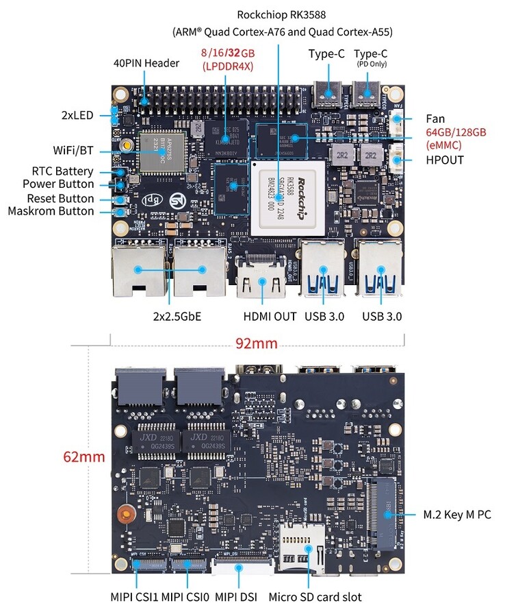 (Fuente de la imagen: Banana Pi)