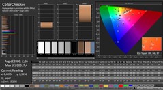 CalMAN: Precisión del color (después de la calibración)