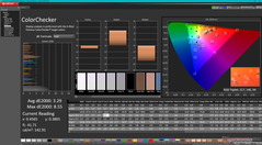 ColorChecker antes de la calibración