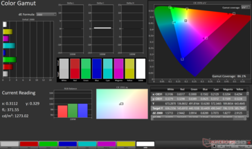 ColorChecker Promedio dE2000: 3,03. Max dE2000: 5,32