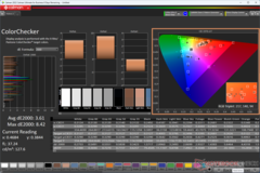 ColorChecker después de la calibración