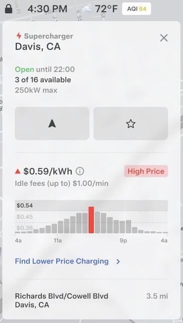 Ejemplo de precio del Supercargador dinámico de Tesla.
