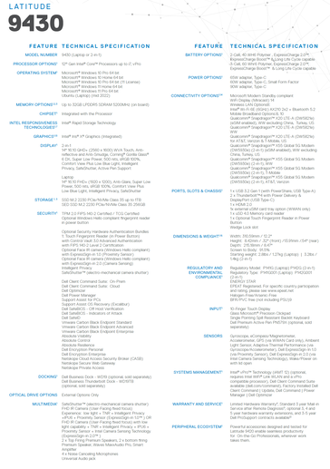 Dell Latitude 9430 - Especificaciones. (Fuente: Dell)